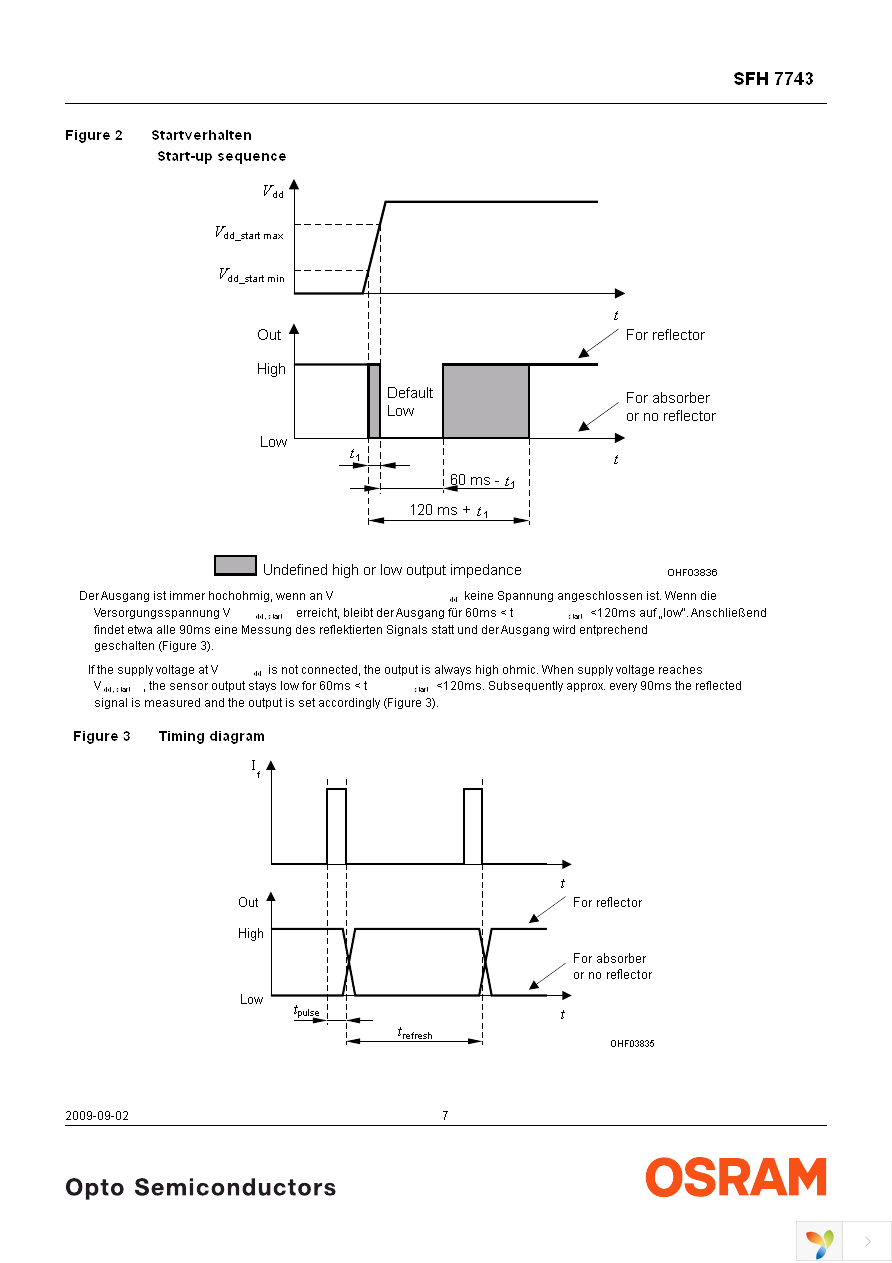 SFH 7743-Z Page 7